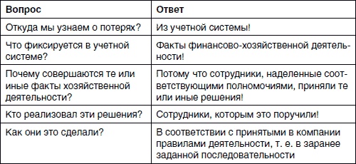 Хватит платить за все! Снижение издержек в компании