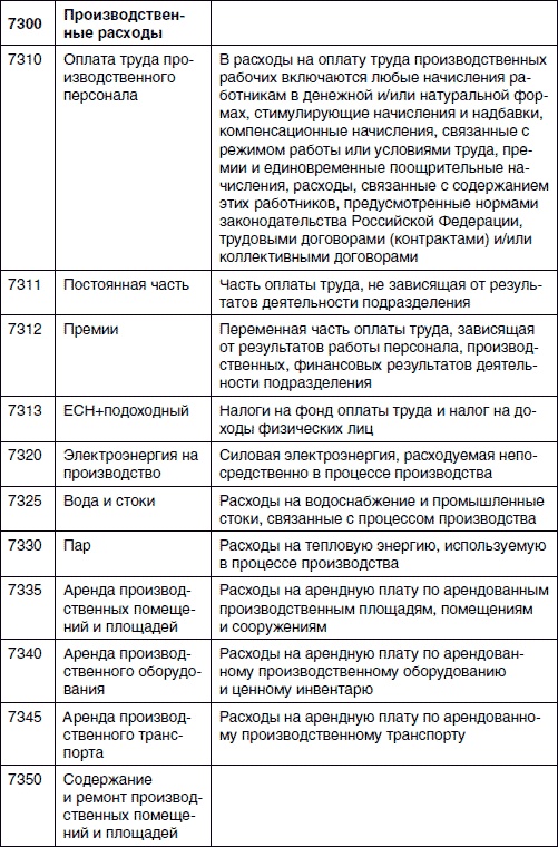 Хватит платить за все! Снижение издержек в компании