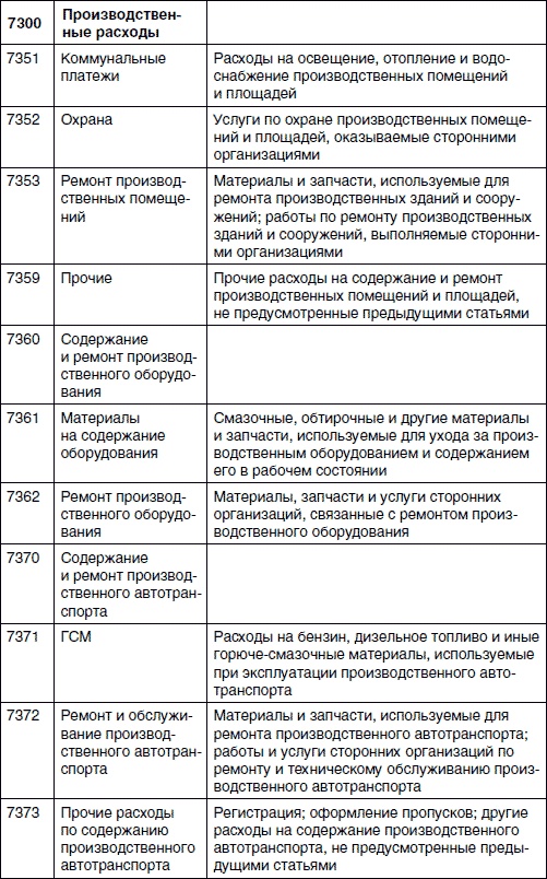 Хватит платить за все! Снижение издержек в компании