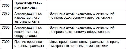 Хватит платить за все! Снижение издержек в компании