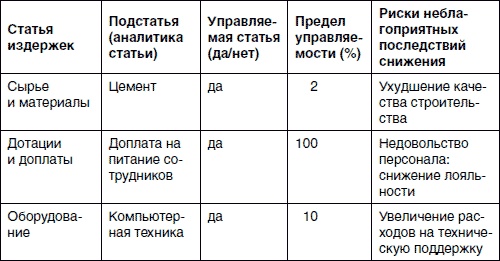 Хватит платить за все! Снижение издержек в компании