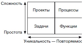 Хватит платить за все! Снижение издержек в компании