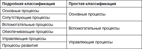 Хватит платить за все! Снижение издержек в компании