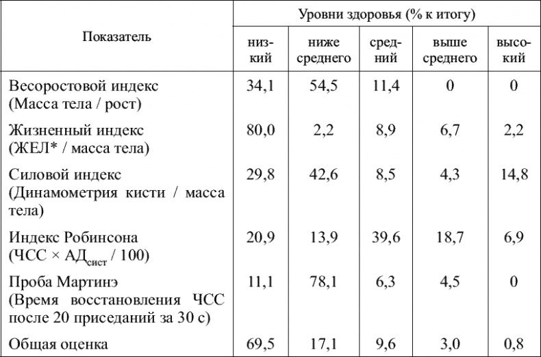 Советы специалиста. Здоровье руководителя – формула успеха