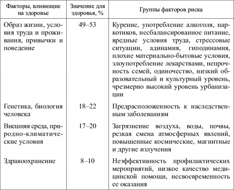 Советы специалиста. Здоровье руководителя – формула успеха