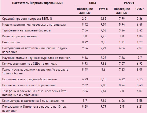 Управление знаниями. Как превратить знания в капитал