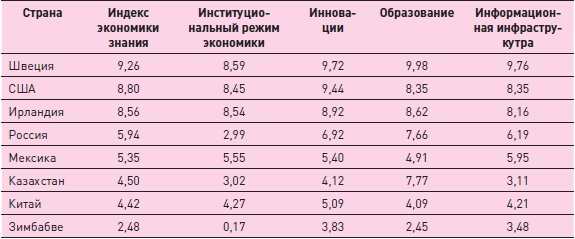 Управление знаниями. Как превратить знания в капитал