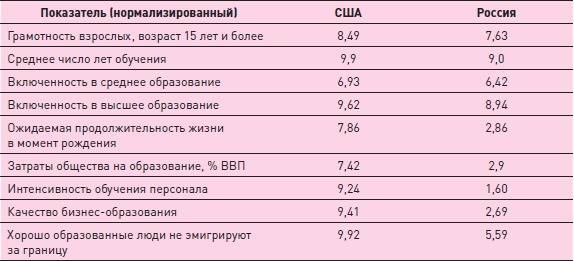 Управление знаниями. Как превратить знания в капитал