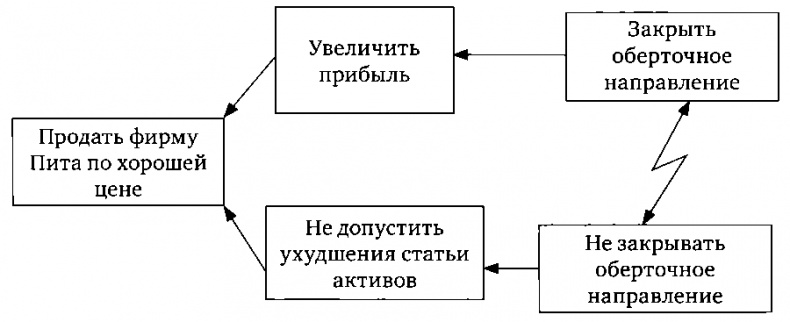 Цель-2. Дело не в везении