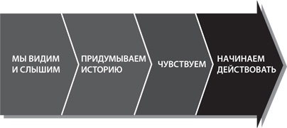 Серьезный разговор об ответственности. Что делать с обманутыми ожиданиями, нарушенными обещаниями и некорректным поведением