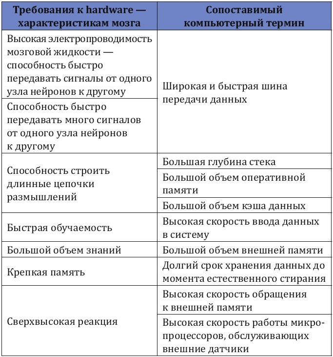 Как заработать миллиард, или Интеллектуальный капитал предпринимателя