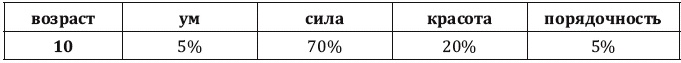 Как заработать миллиард, или Интеллектуальный капитал предпринимателя