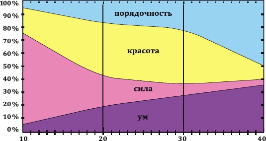 Как заработать миллиард, или Интеллектуальный капитал предпринимателя