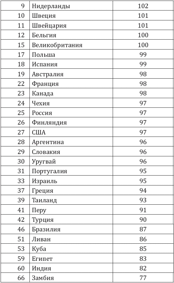 Как заработать миллиард, или Интеллектуальный капитал предпринимателя