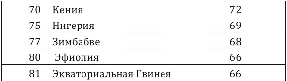 Как заработать миллиард, или Интеллектуальный капитал предпринимателя