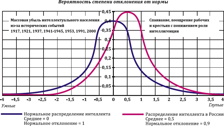 Как заработать миллиард, или Интеллектуальный капитал предпринимателя