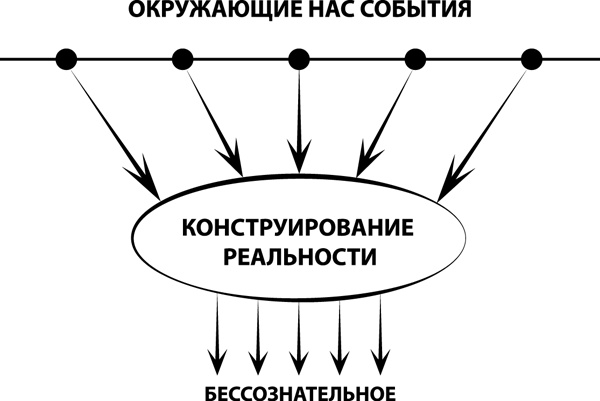 #Хватит жить без денег! Перекодирование денежных программ