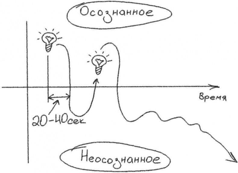 Джедайские техники. Как воспитать свою обезьяну, опустошить инбокс и сберечь мыслетопливо