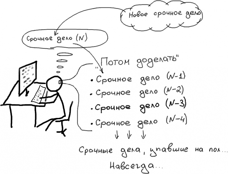 Джедайские техники. Как воспитать свою обезьяну, опустошить инбокс и сберечь мыслетопливо