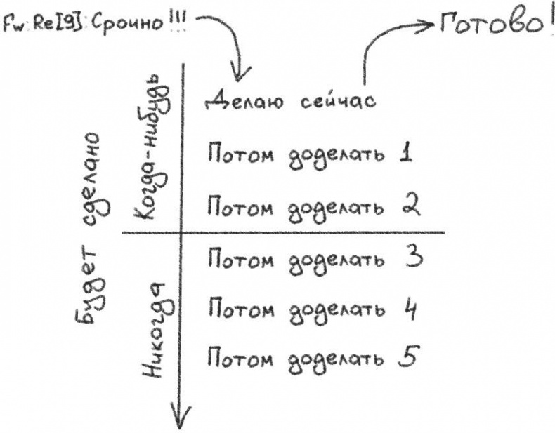 Джедайские техники. Как воспитать свою обезьяну, опустошить инбокс и сберечь мыслетопливо