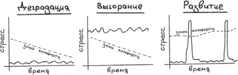 Джедайские техники. Как воспитать свою обезьяну, опустошить инбокс и сберечь мыслетопливо