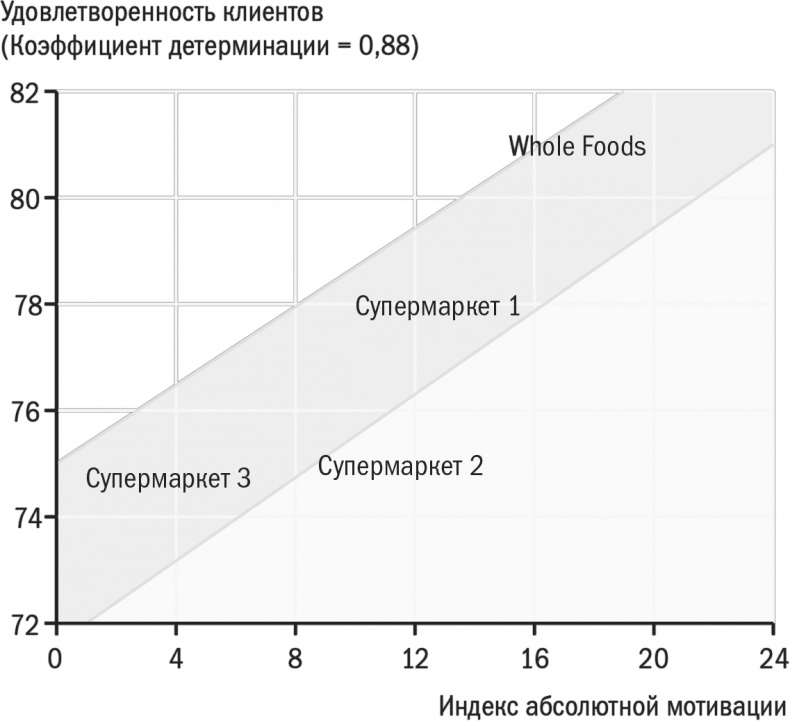 Заряженные на результат. Культура высокой эффективности на практике