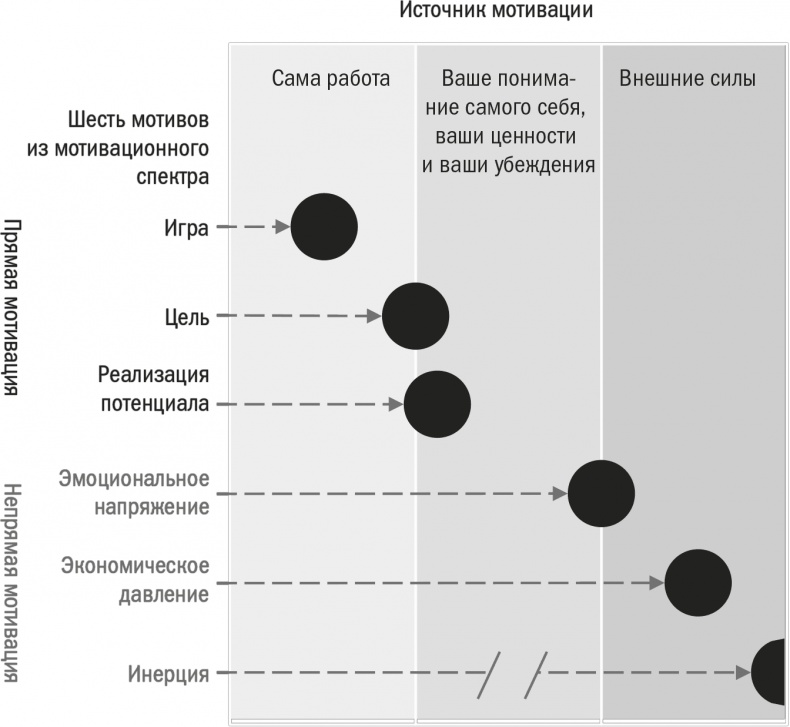 Заряженные на результат. Культура высокой эффективности на практике