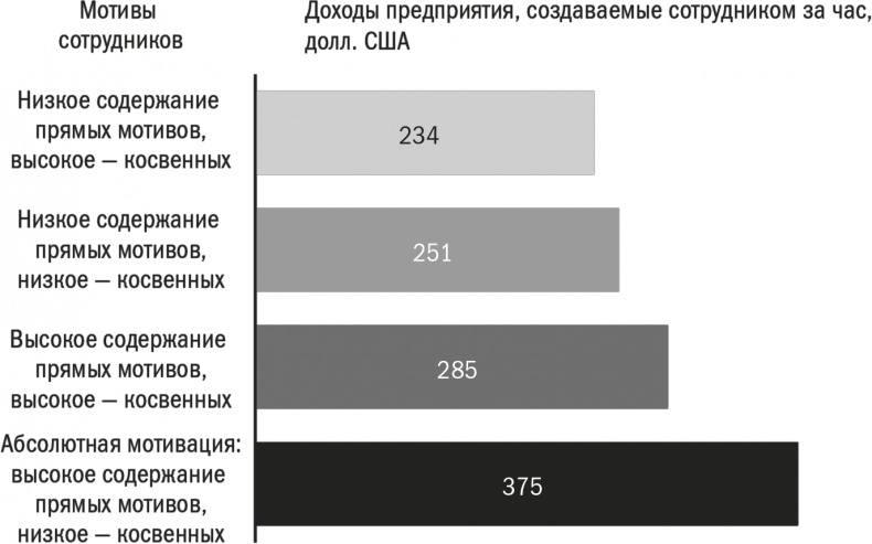 Заряженные на результат. Культура высокой эффективности на практике