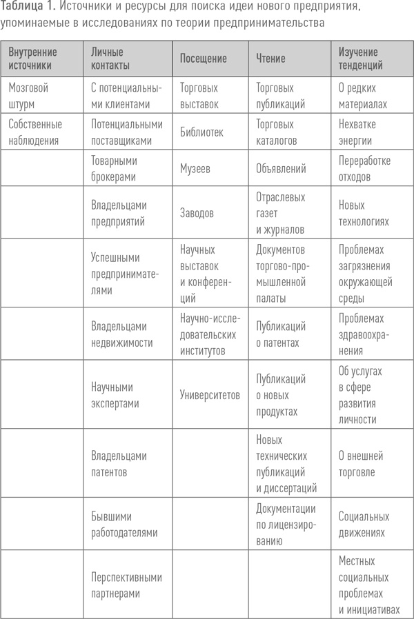 Создание успешного социального предприятия