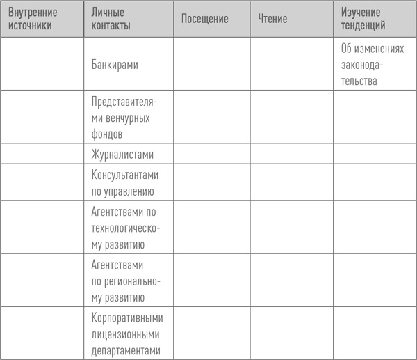 Создание успешного социального предприятия