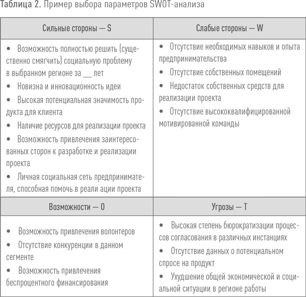 Создание успешного социального предприятия