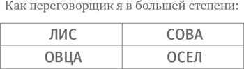 Договориться можно обо всем! Как добиваться максимума в любых переговорах