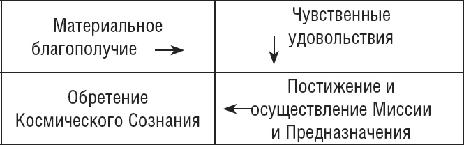 НЛП. Программа «Счастливая судьба». Ставим, запускаем, используем!