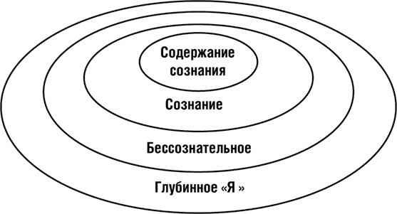 НЛП. Программа «Счастливая судьба». Ставим, запускаем, используем!