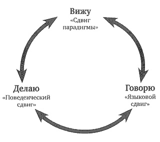 Скорость доверия. То, что меняет все