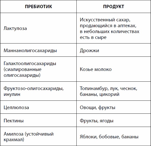 Кишечник долгожителя. 7 принципов диеты, замедляющей старение