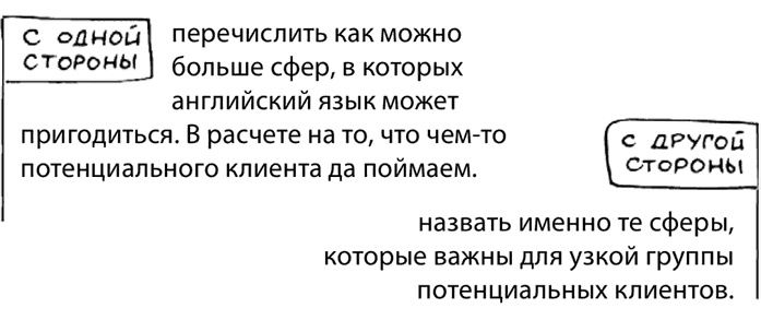 Продающие тексты. Модель для сборки. Копирайтинг для всех