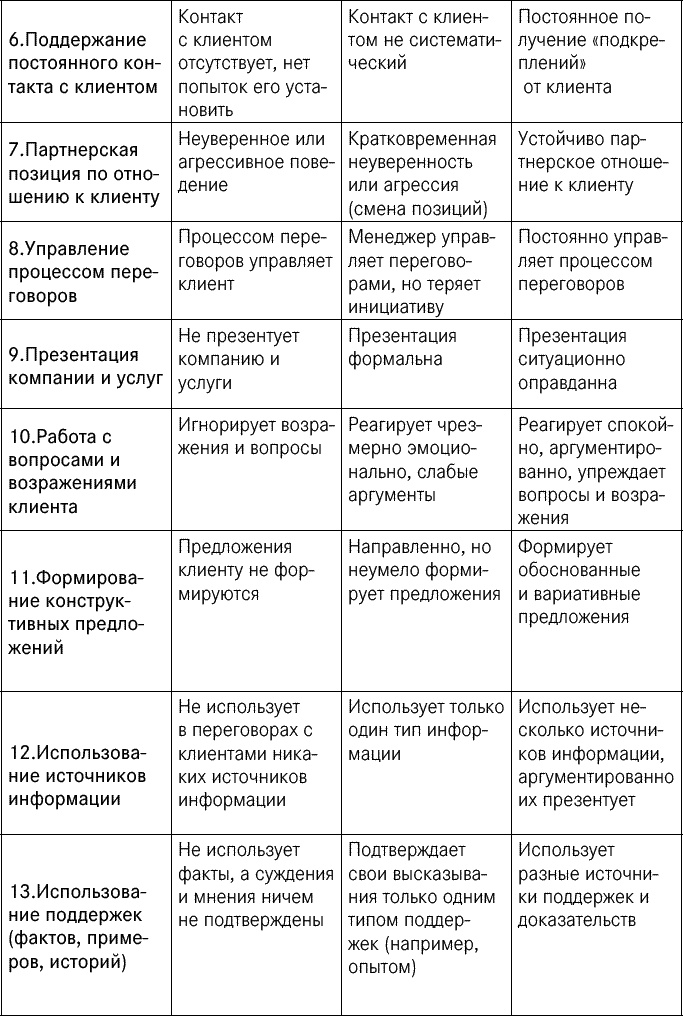 Эффективные продажи. Карманное пособие