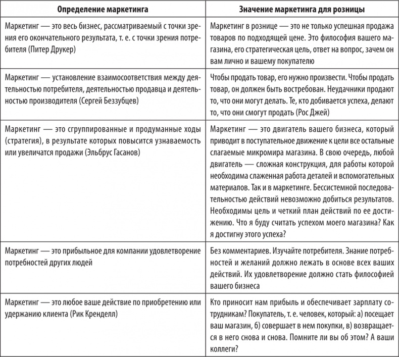 Большая книга директора магазина 2.0. Новые технологии