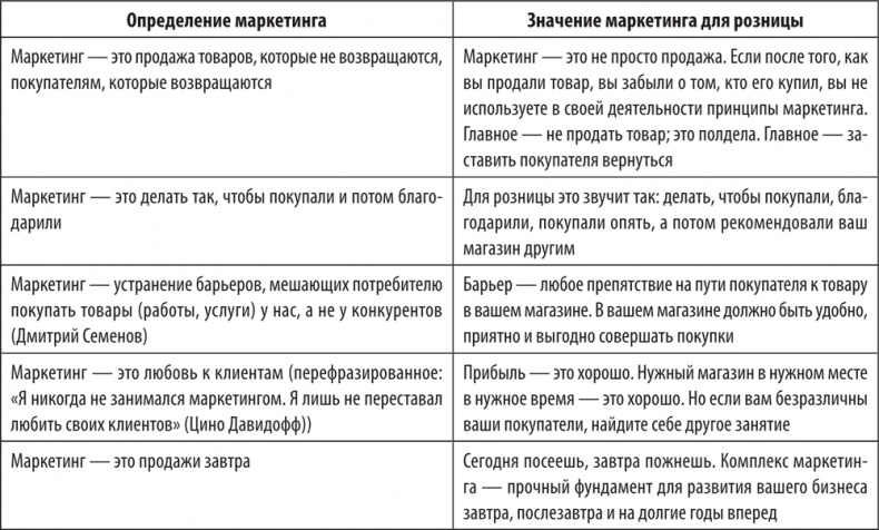 Большая книга директора магазина 2.0. Новые технологии