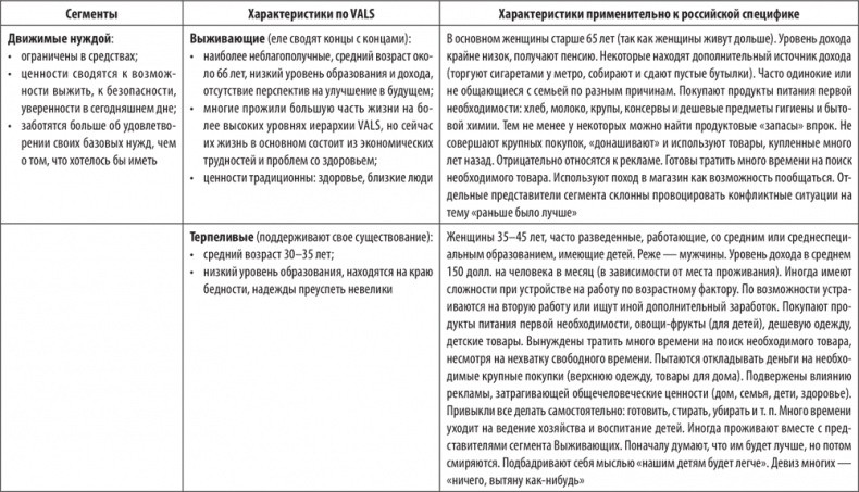 Большая книга директора магазина 2.0. Новые технологии