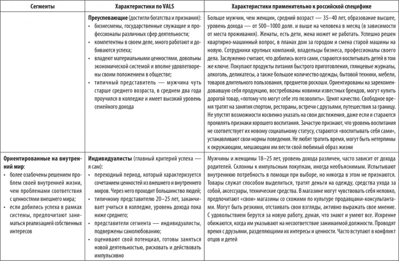 Большая книга директора магазина 2.0. Новые технологии