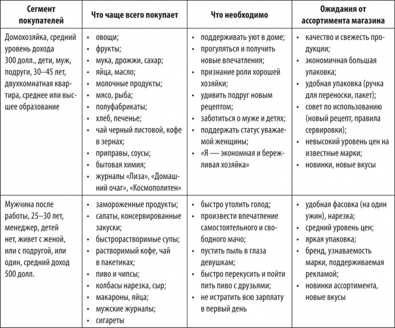 Большая книга директора магазина 2.0. Новые технологии