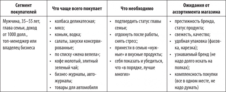 Большая книга директора магазина 2.0. Новые технологии