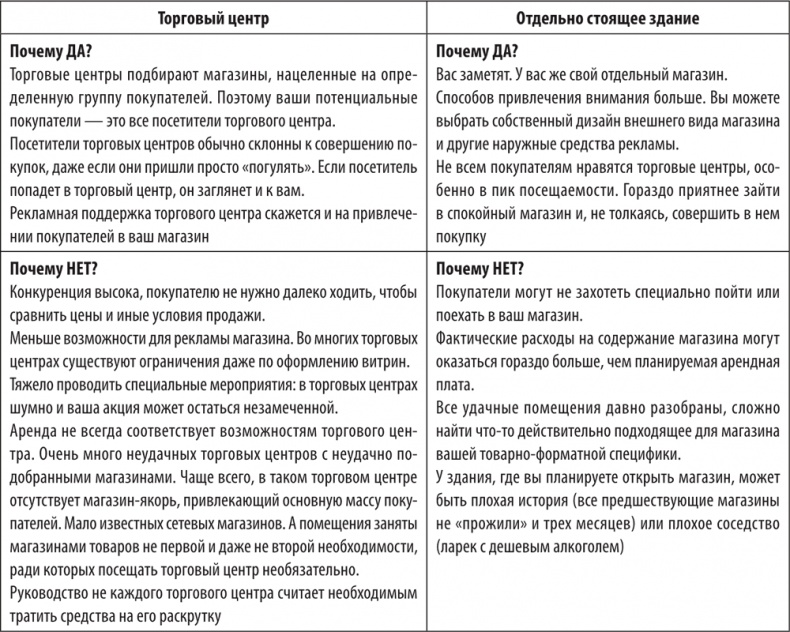 Большая книга директора магазина 2.0. Новые технологии