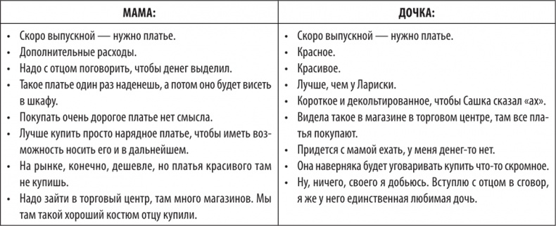 Большая книга директора магазина 2.0. Новые технологии