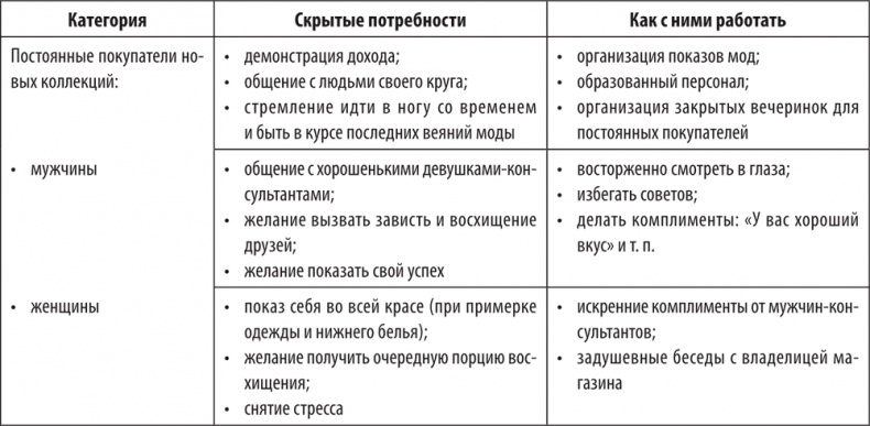 Большая книга директора магазина 2.0. Новые технологии