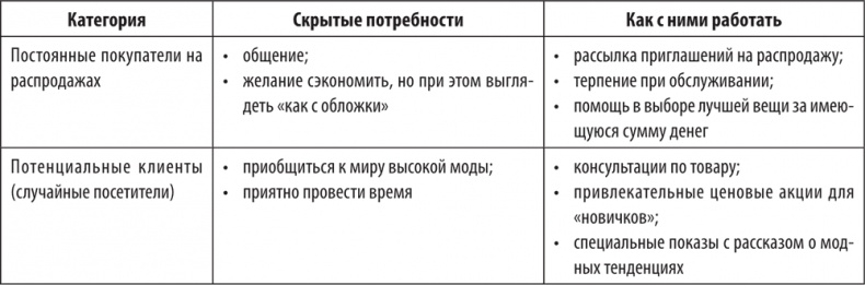 Большая книга директора магазина 2.0. Новые технологии