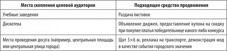 Большая книга директора магазина 2.0. Новые технологии