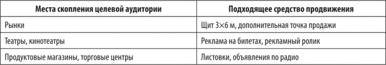 Большая книга директора магазина 2.0. Новые технологии